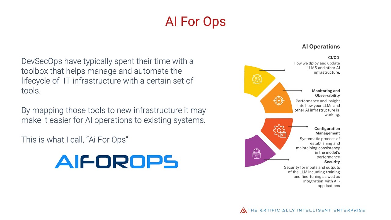 How AI will Affect ITSM Programs: Managing the Artificially Intelligent Enterprise