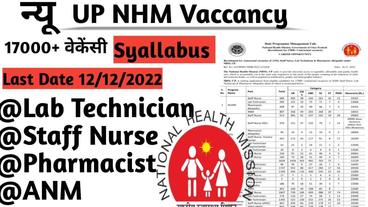 17000+ UP NHM Lab Technician pharmacist,Nursing, ANM vaccancy, Qualification,exam Pattern, Syallabus