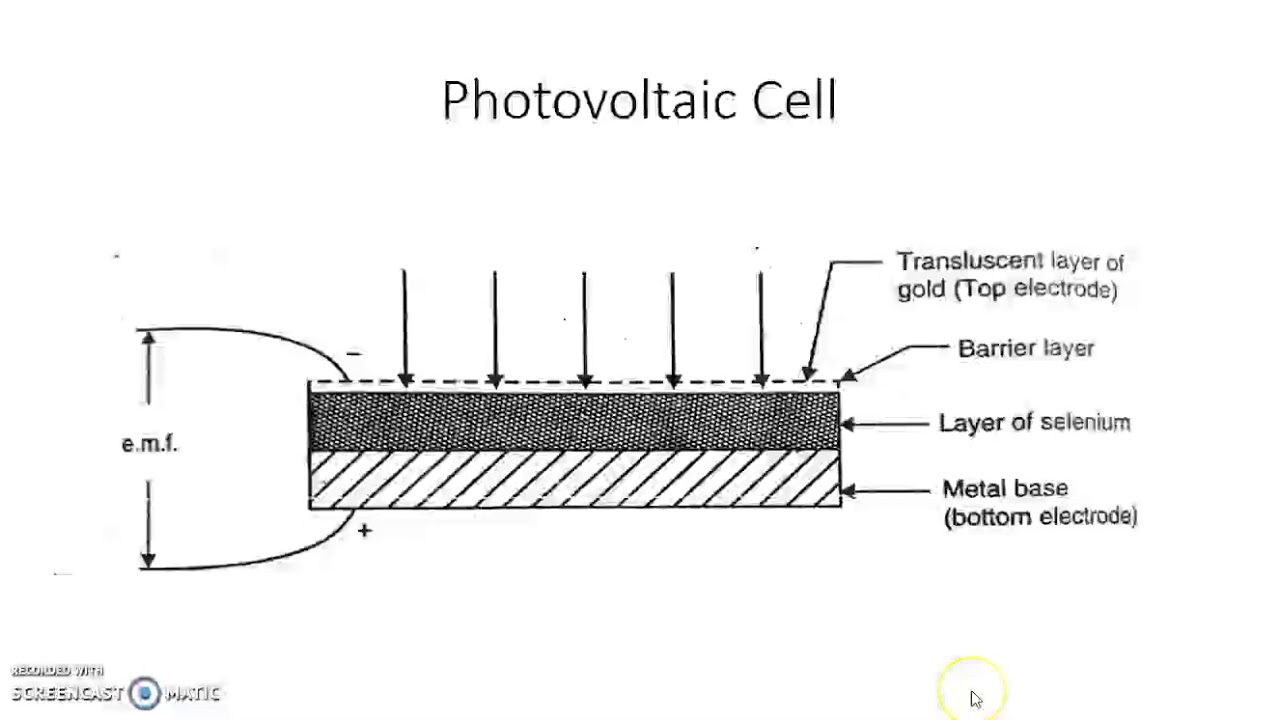 Photoelectric Transducers: Principle of Operation and Types