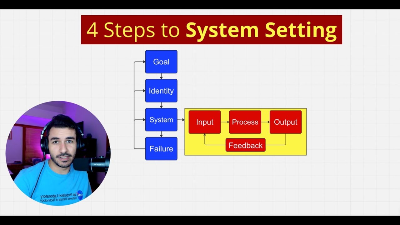 How to actually set SYSTEMS instead of goals