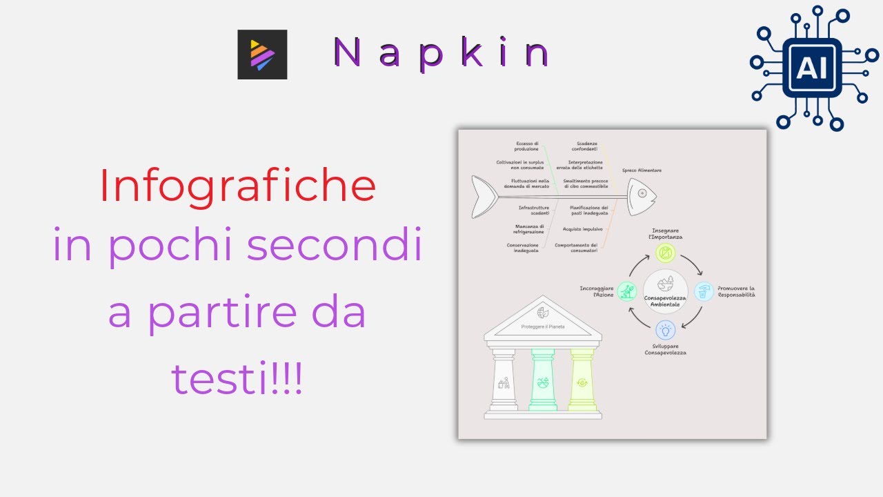 Infografiche in pochi secondi a partire da un testo con Napkin
