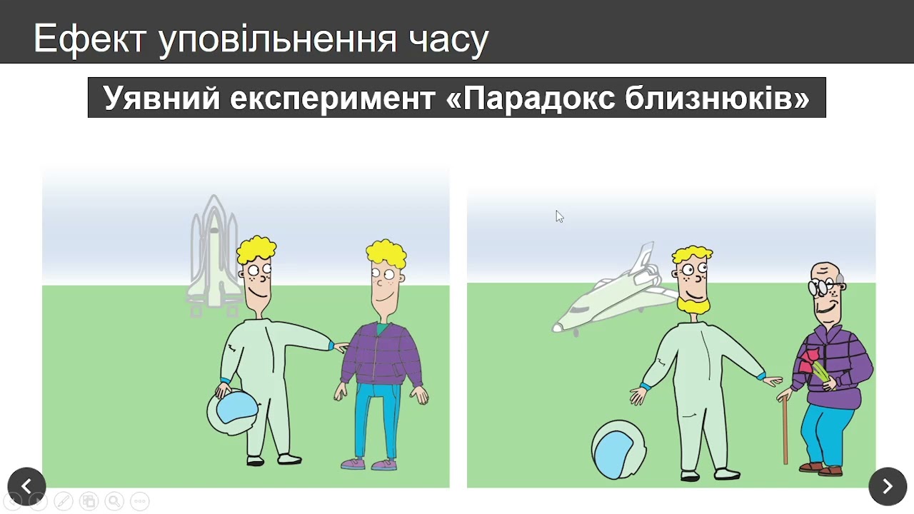 Наслідки постулатів спеціальної теорії відносності