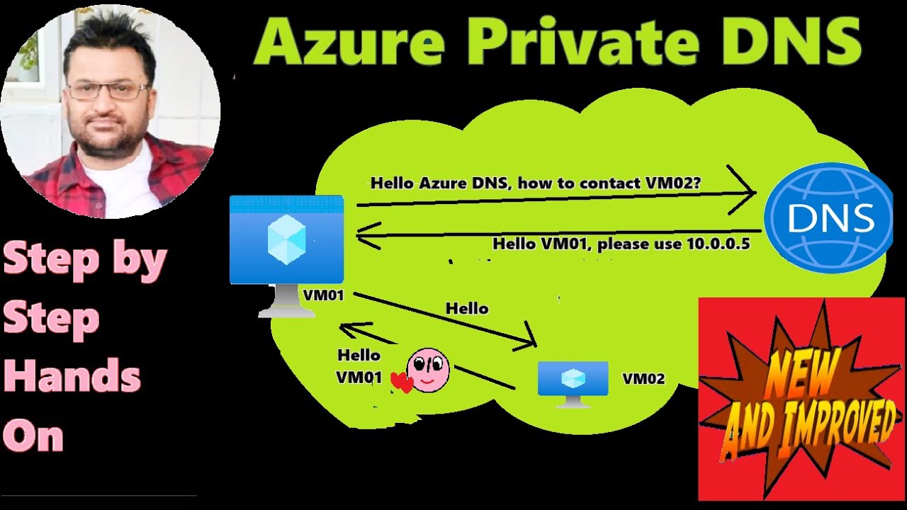 Azure Private Dns Zone: The Ultimate Azure Tutorial For Beginners 2023