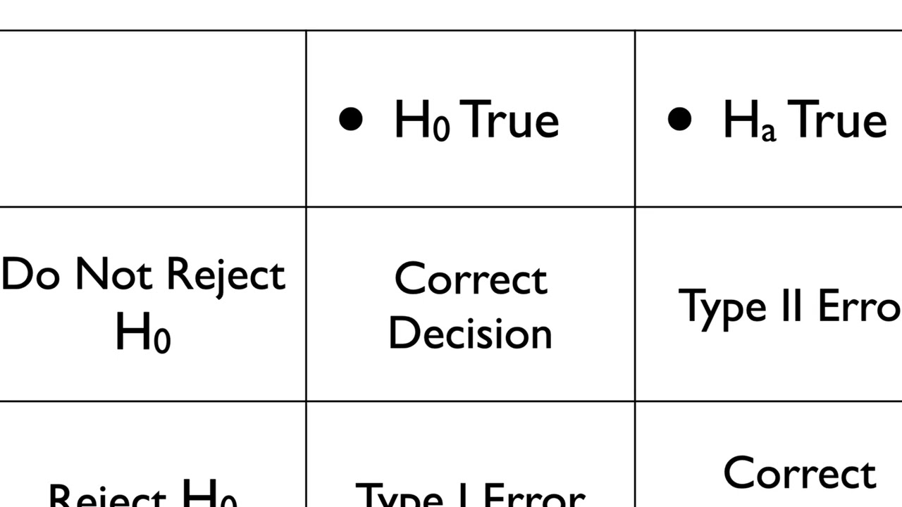 PSYC 3256 Hypothesis Testing - Winter 2026