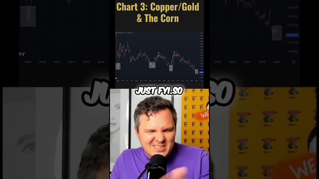 Copper Breakout Signals Massive Bitcoin Bull Run Incoming! #shorts