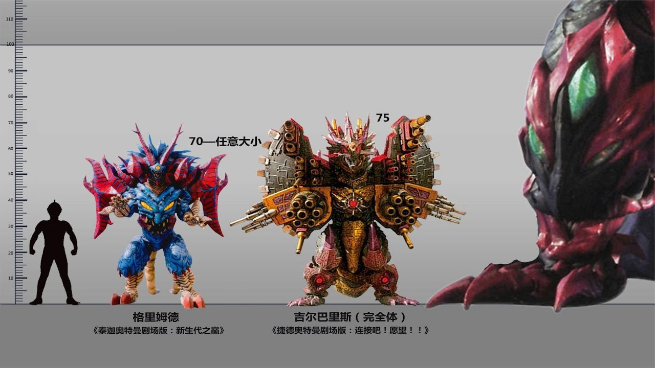 盘点奥特曼历代Boss的身高！兽化贝利亚居然有这么高！