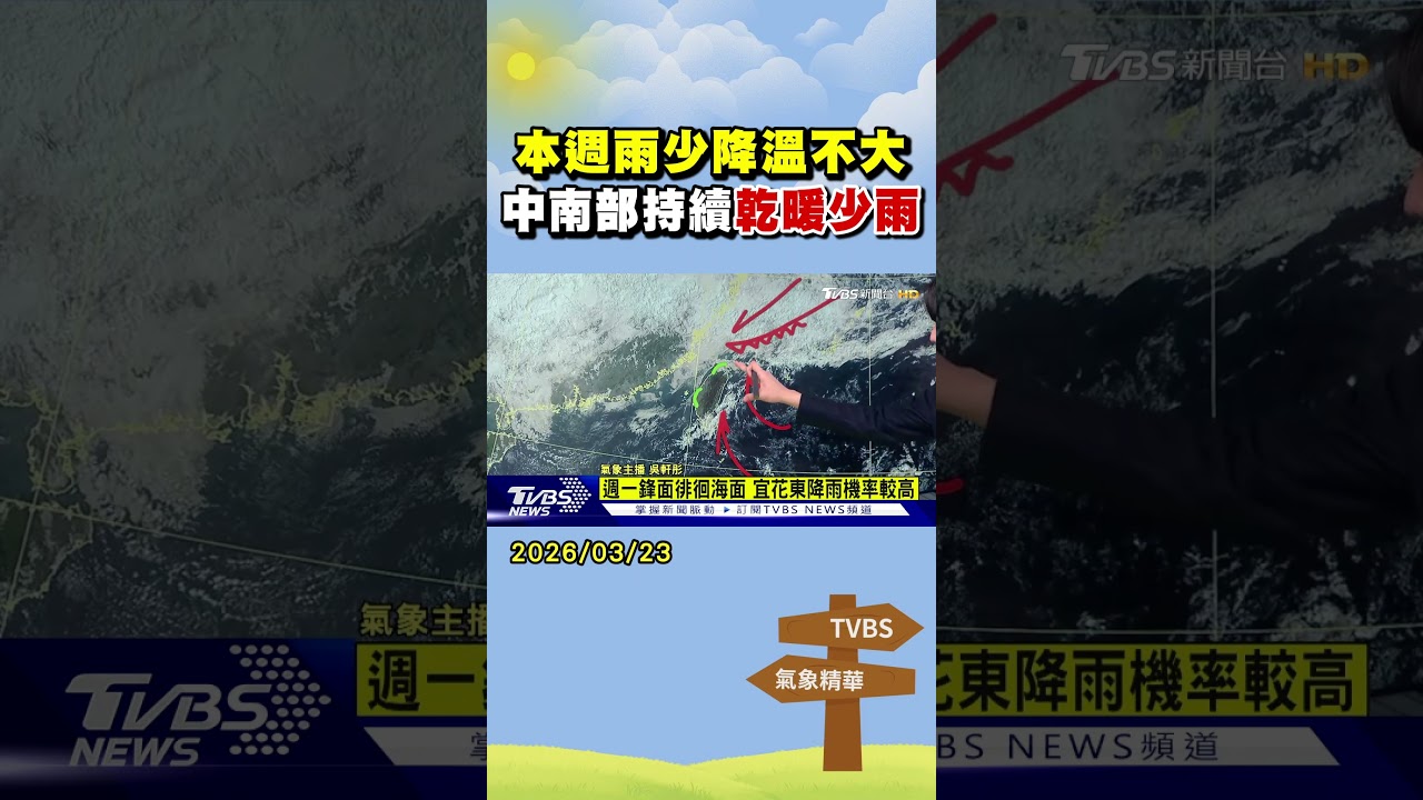天氣/本週雨少降溫不大 中南部持續乾暖少雨｜氣象主播 吳軒彤｜午間氣象｜TVBS新聞20260323 @TVBSNEWS02