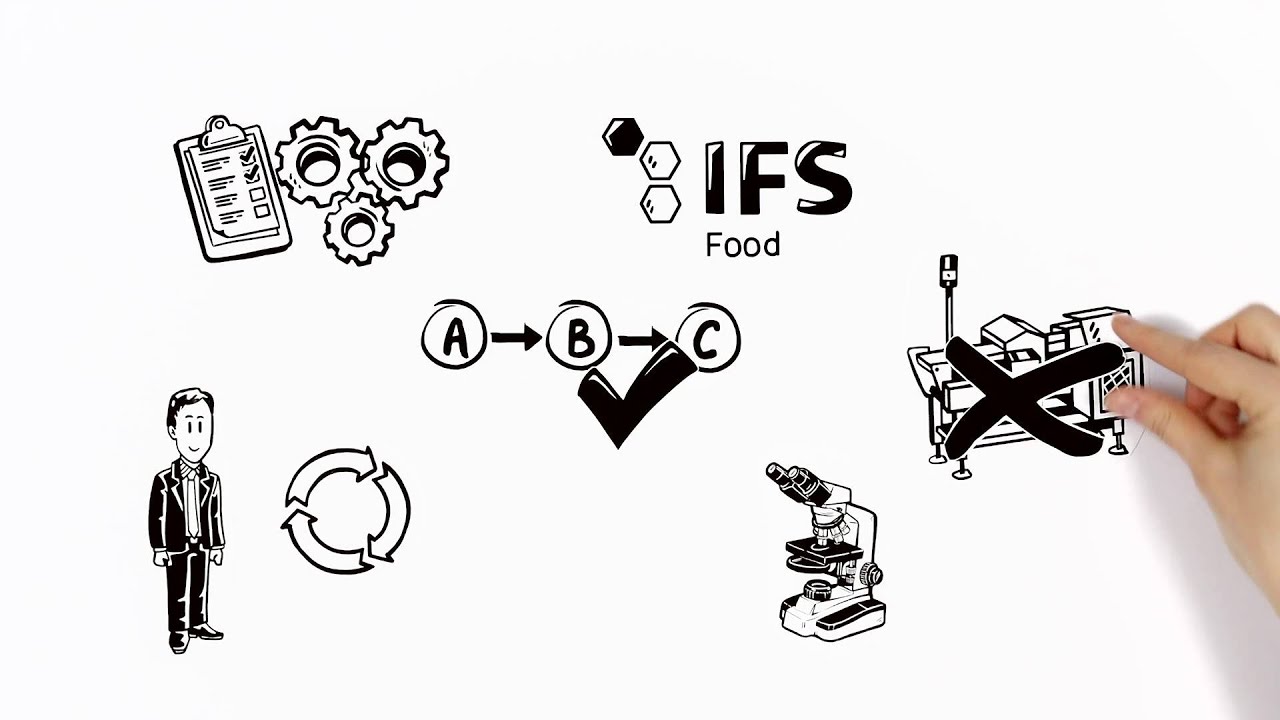 IFS Food simpleshow BG