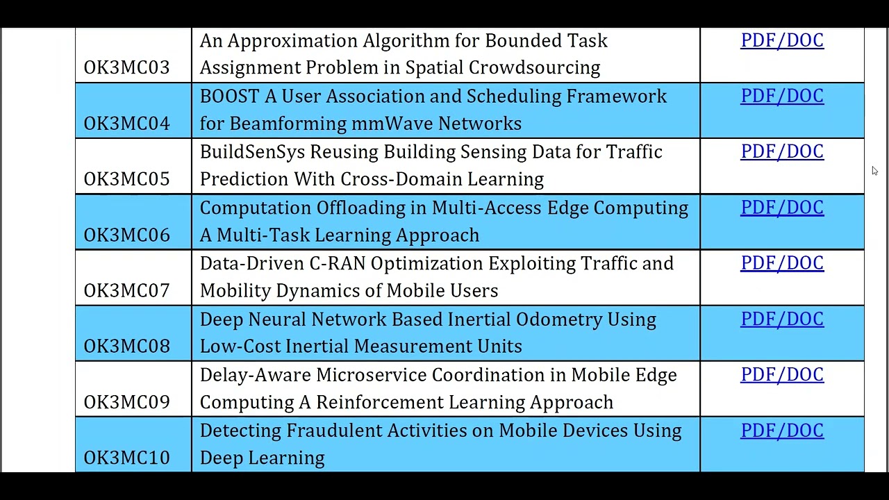 Mobile Computing 2021 2022, Projects Title List 2022, Final Year Projects, IEEE Projects 2021-2022