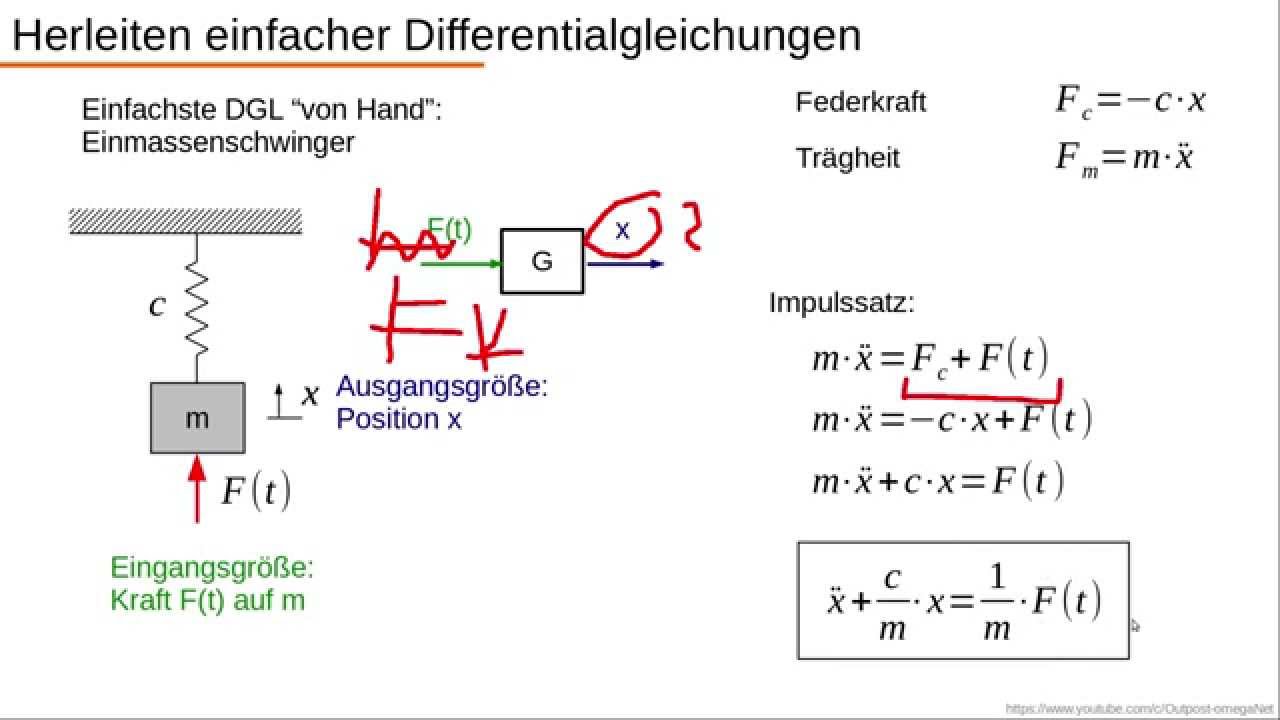 Dynamische Systeme - Teil 1.1 - Einfache DGL aufstellen (Mechanik)