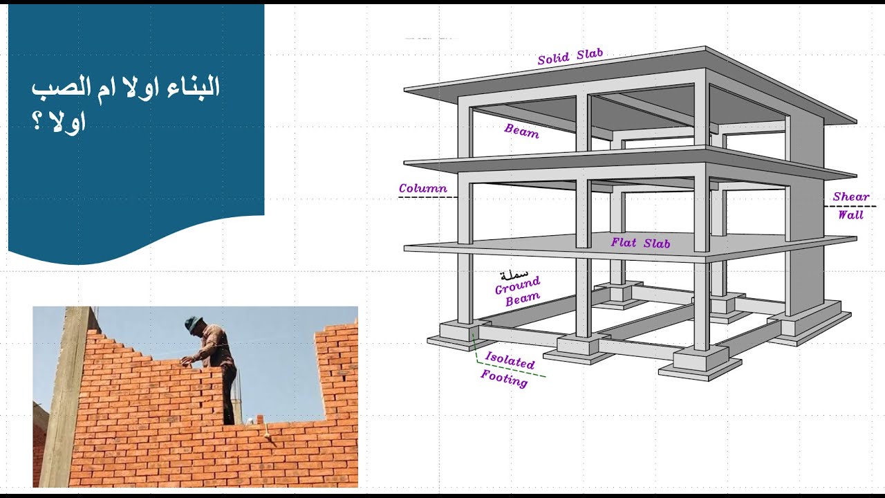 المباني قبل صب السقف أم بعده؟ الإجابة النهائية لأهم جدل في مواقع البناء QeemaGroup Masonry Before or