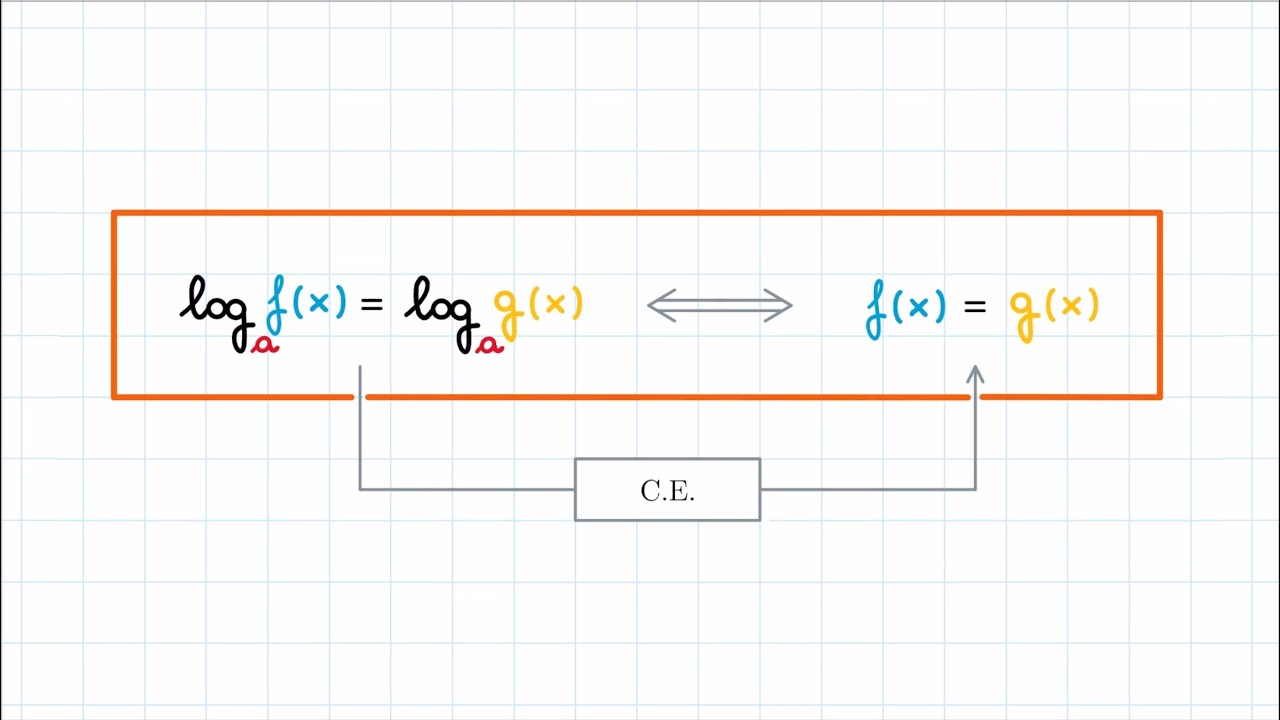 Equazioni Logaritmiche (2°Parte): Equazioni Logaritmiche nella Forma logₐf(x) = logₐg(x)