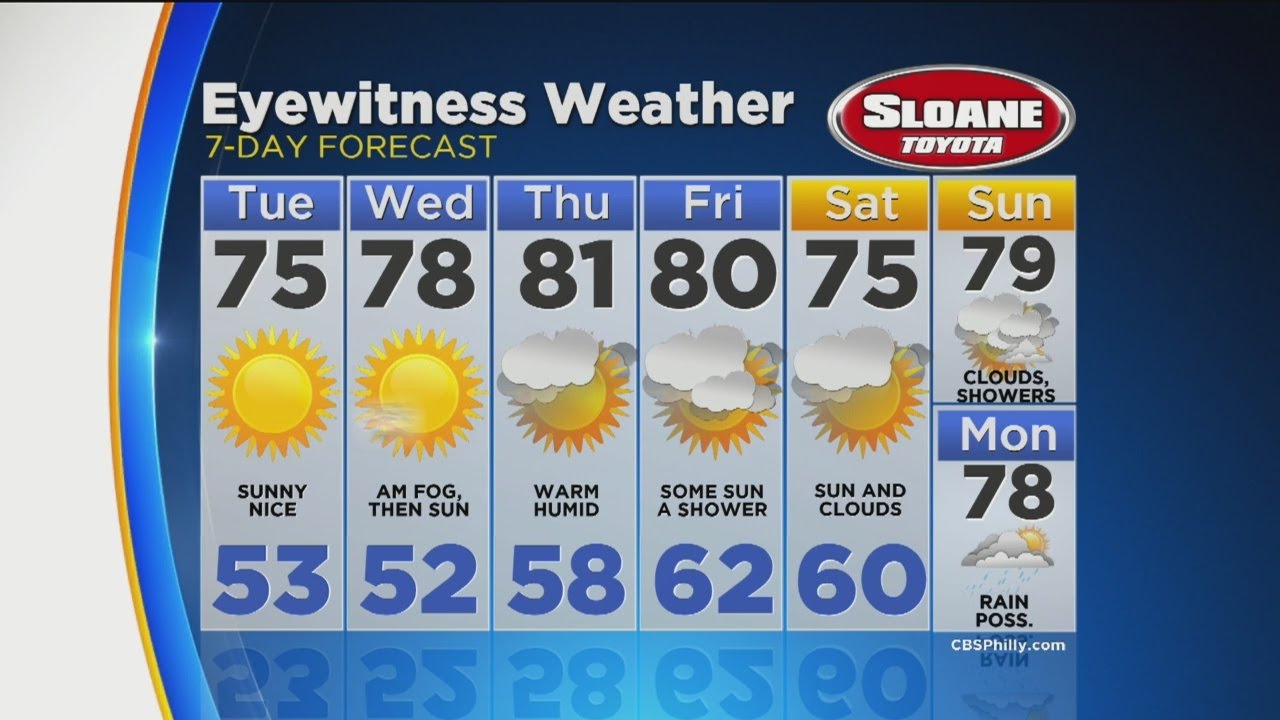 Kate's Monday Evening Forecast (October 2, 2017)