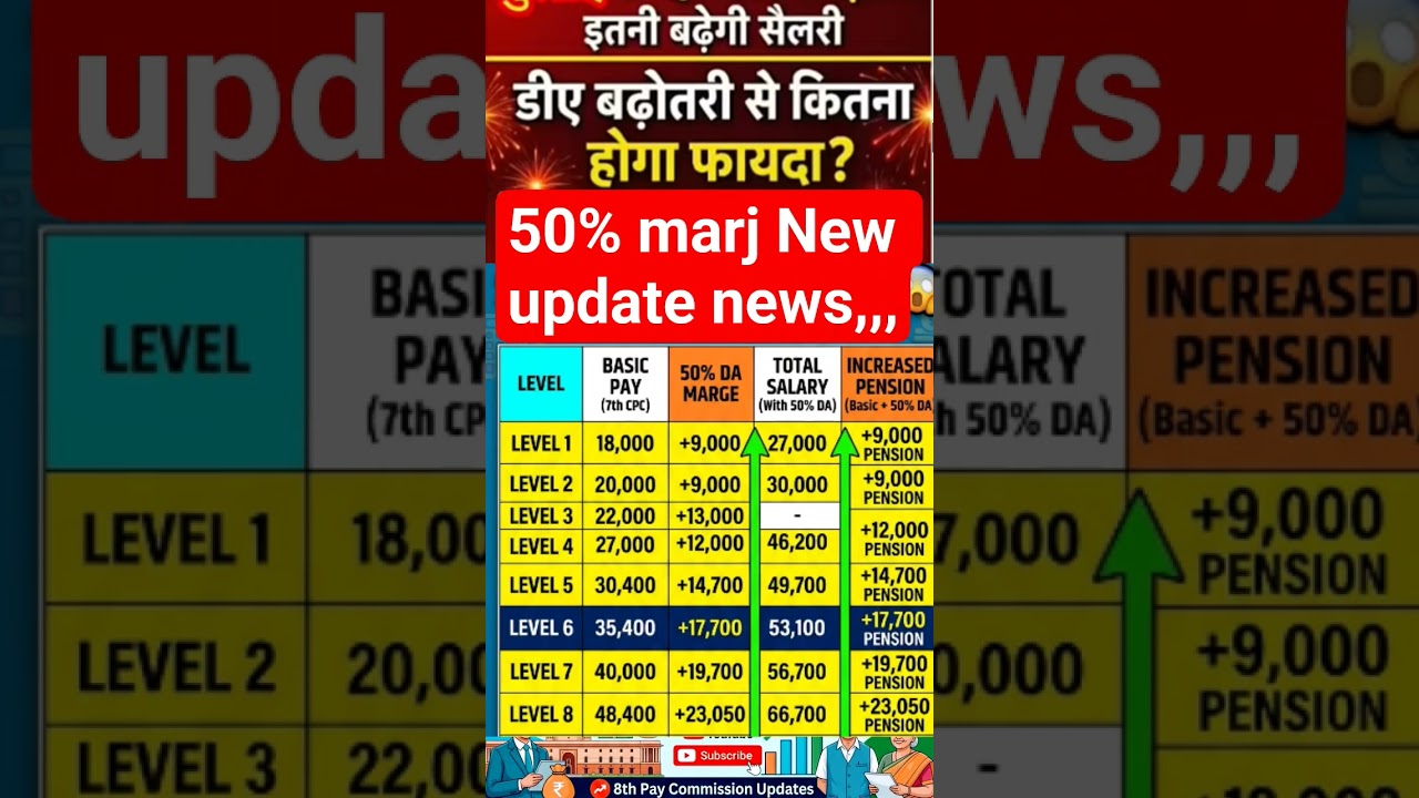 8th pay new update  😱 50%DA मर्ज के बाद #salary #pension #shorts #ytshorts