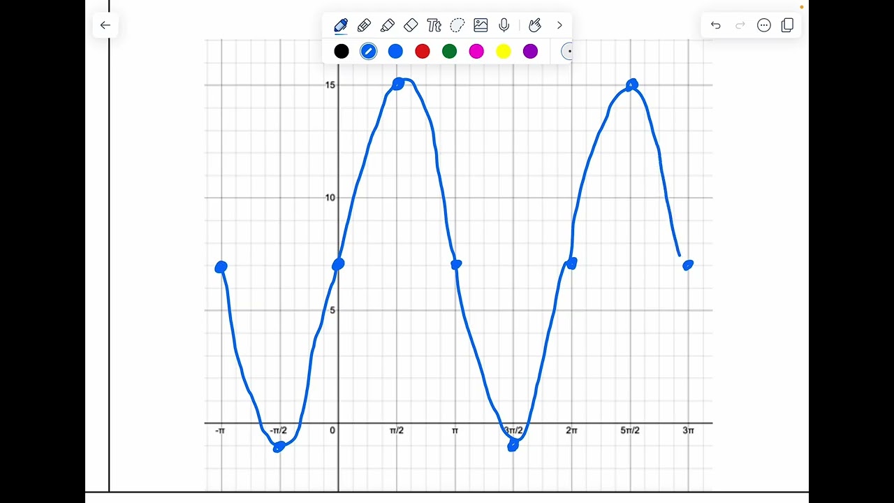AP PreCal 3.10 Тригонометрические уравнения и неравенства (второе из двух видео)