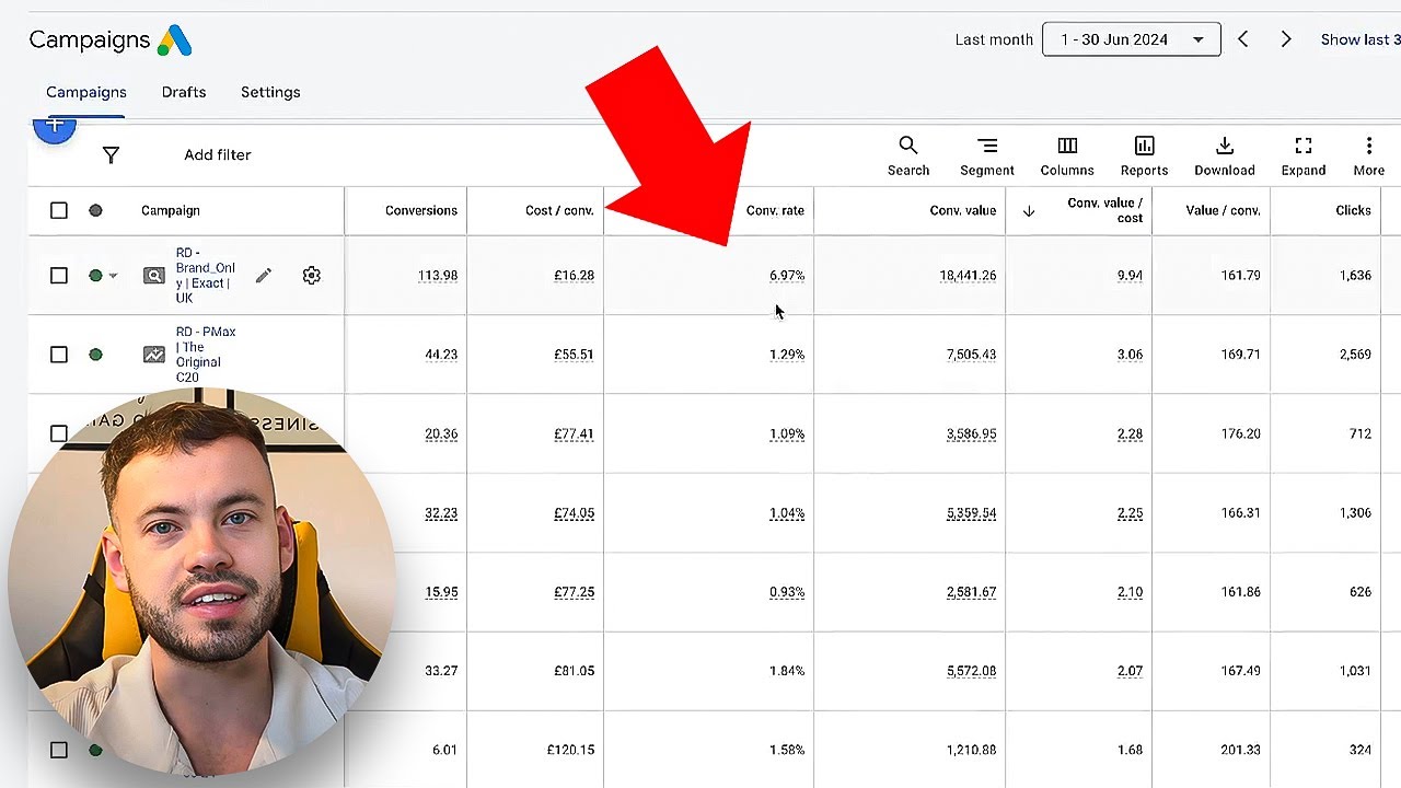 How to ACTUALLY Analyze Google Ads for Ecommerce in 2026