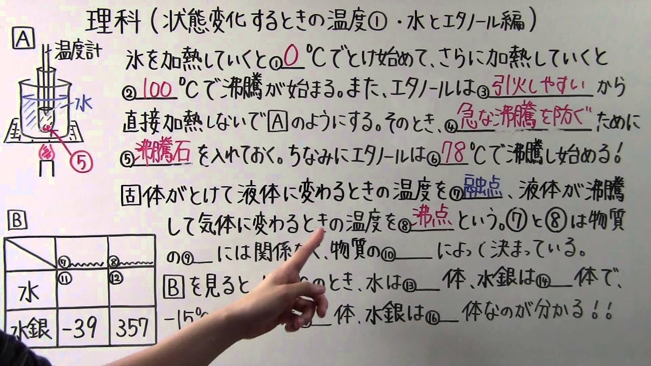 【理科】中1-32 状態変化するときの温度①(水とエタノール編)