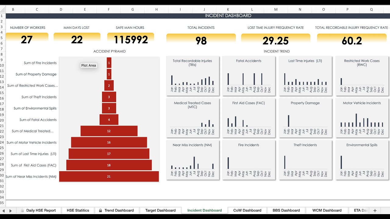 HSE Performance Monitoring Tool (Officer Version) - 10 Amazing Health and Safety Dashboards
