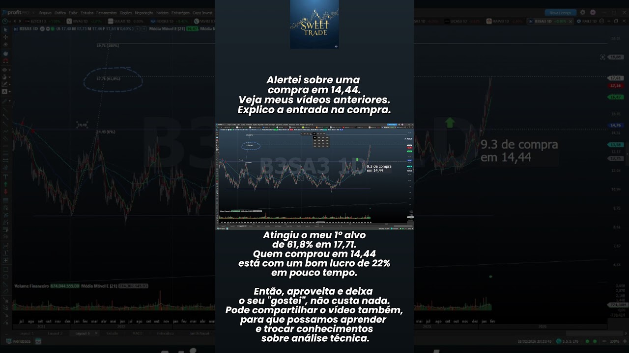 A&Ccedil;&Otilde;ES B3 B3SA3 #bolsadevalores #trading #shorts #b3