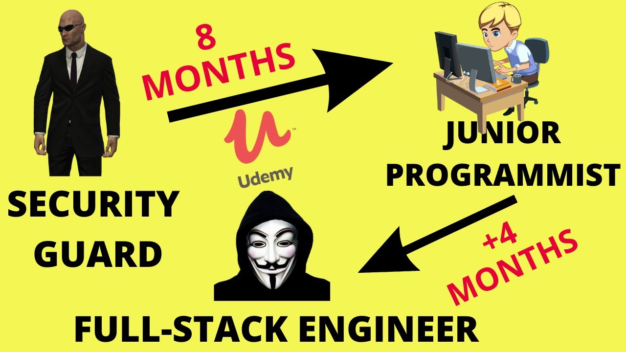 Security Guard to Full-stack engineer with Colt Steele Course - Full self-taught dev Roadmap - 2022