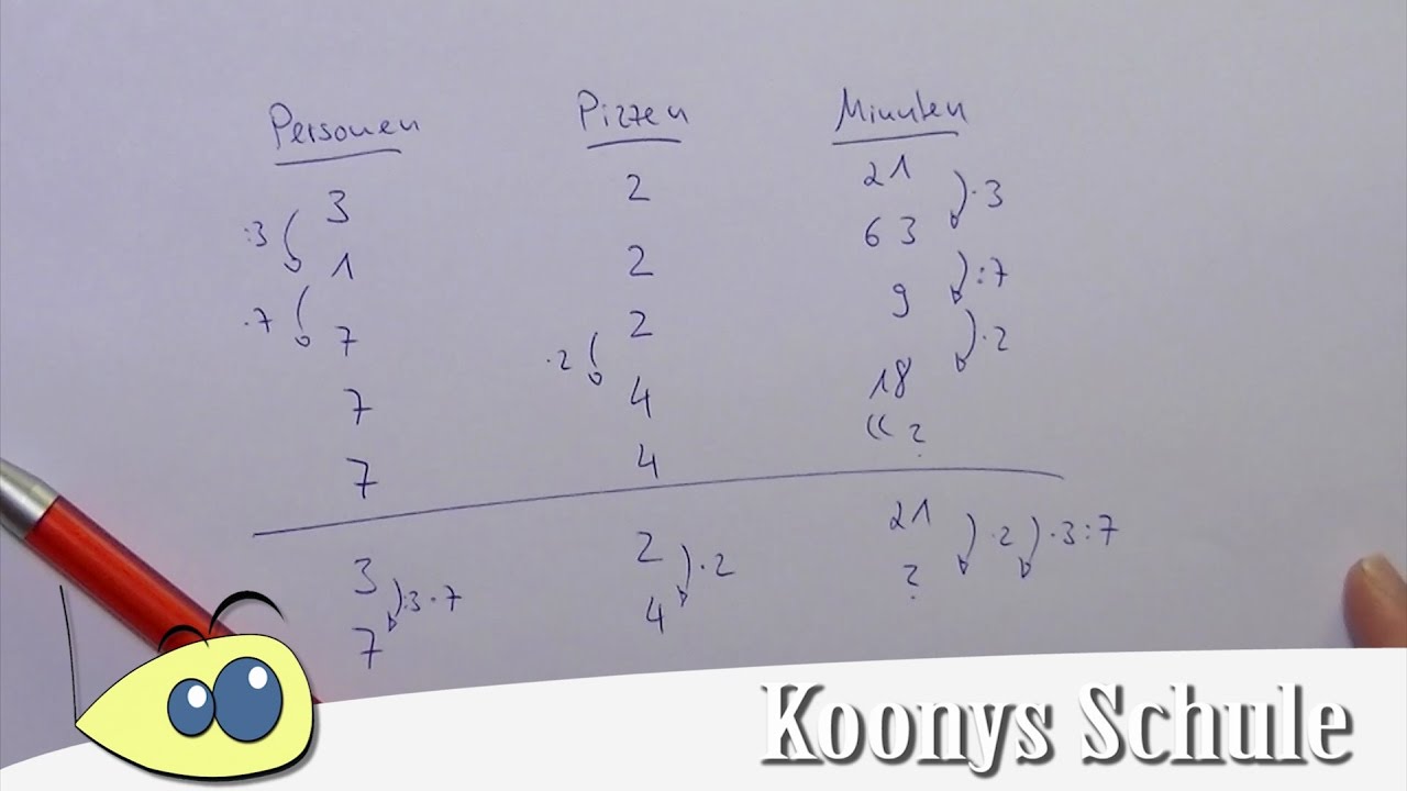Zusammengesetzter Dreisatz, Beispiel, Tipps und Tricks