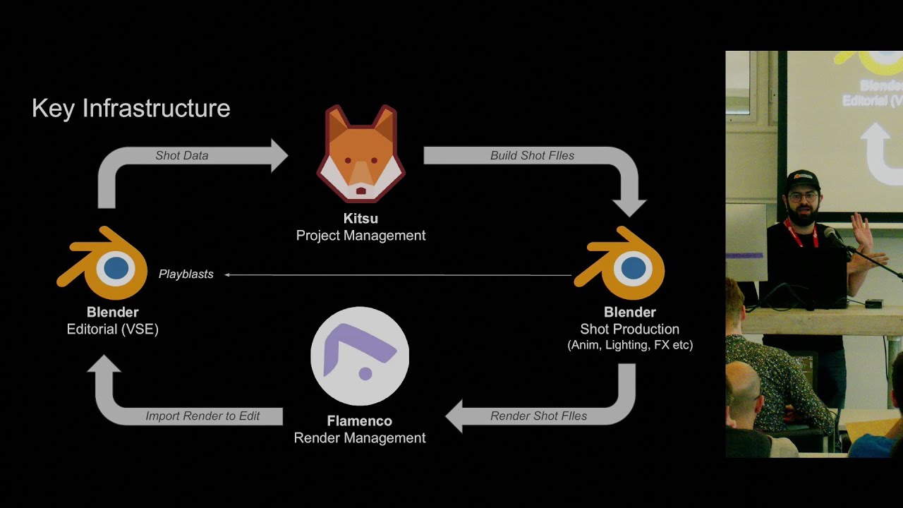 Blender Studio Pipeline -  Editorial Workflow
