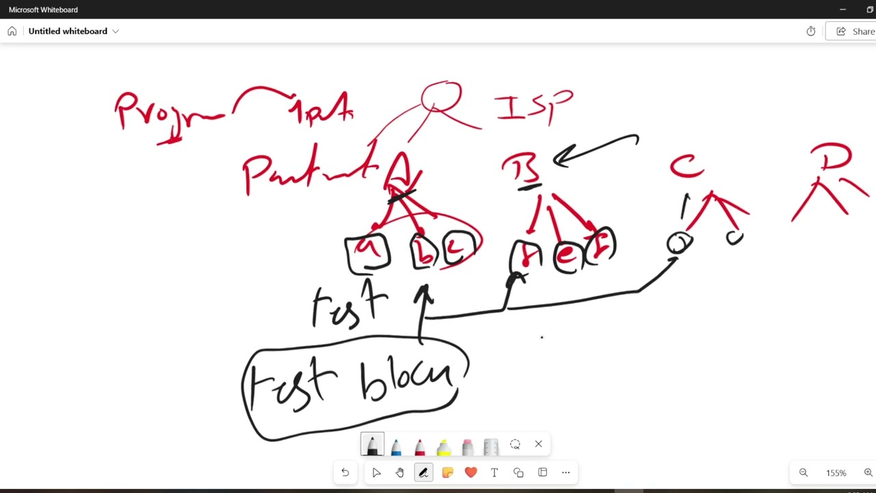 Input Space Partitioning (part 1)