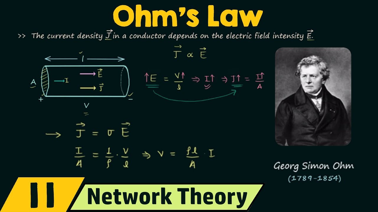 Ohm's Law