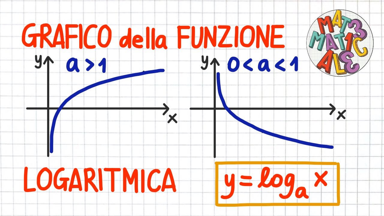 GRAFICO della FUNZIONE LOGARITMICA               _ FF15       _ LE34