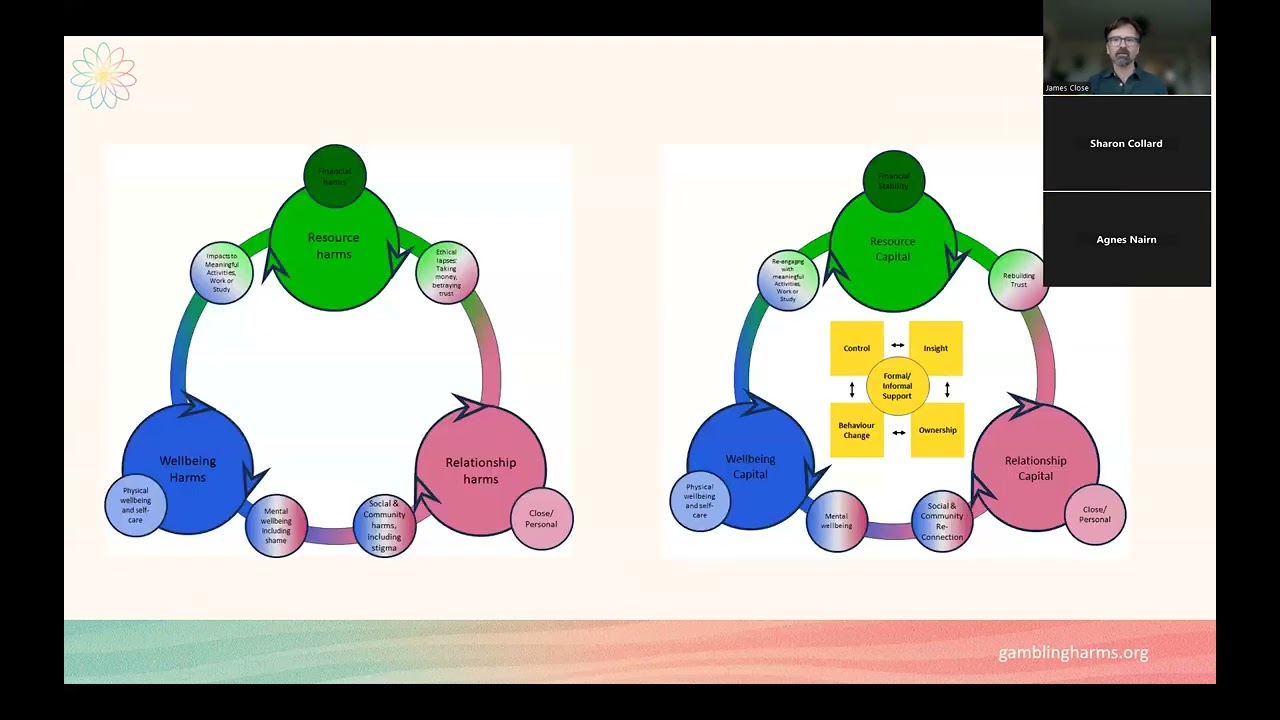 James Close webinar: The Gambling Harms Scale Index (GHSI)