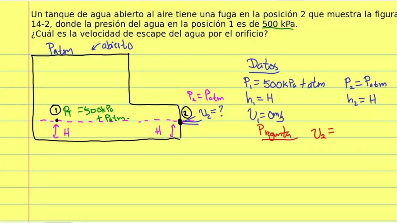 Ejercicio ejemplo uso ecuación de Bernoulli