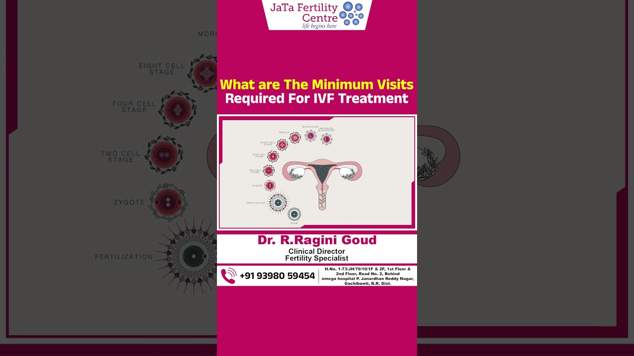 What are The Minimum Visits Required For IVF Treatment || Jata Fertility Centre