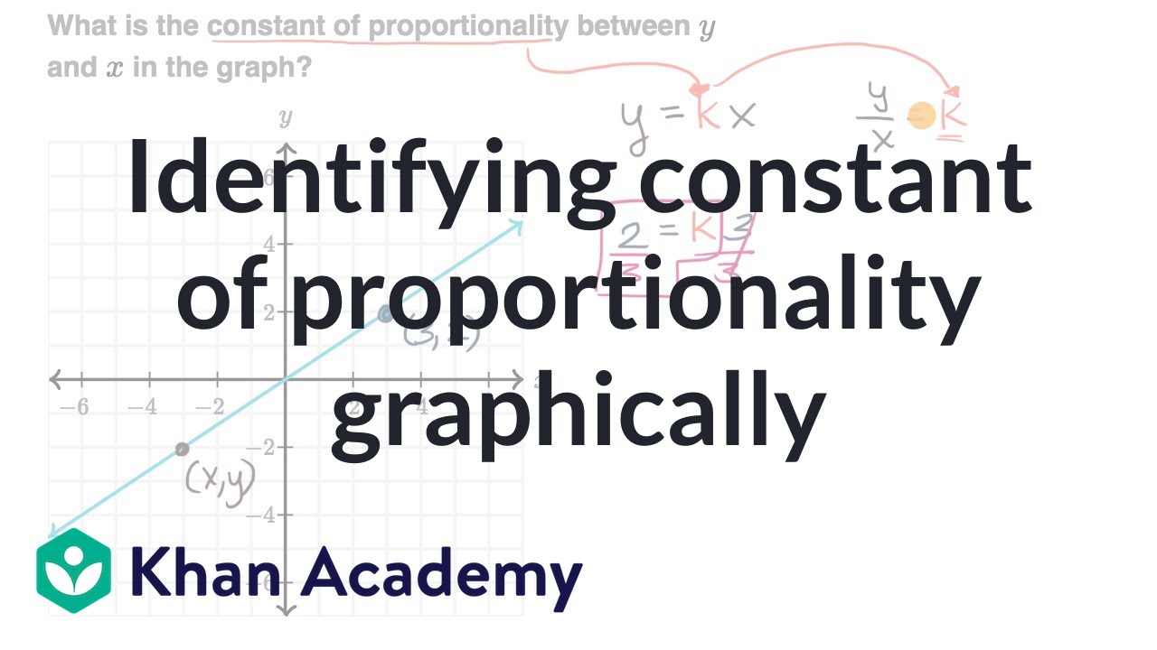 Identifying constant of proportionality graphically
