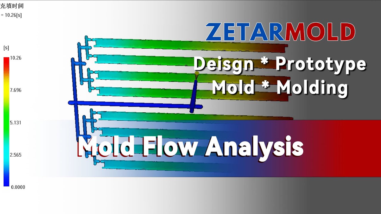 Injection Molding 101 The Basics of Injection Mold Flow Analysis