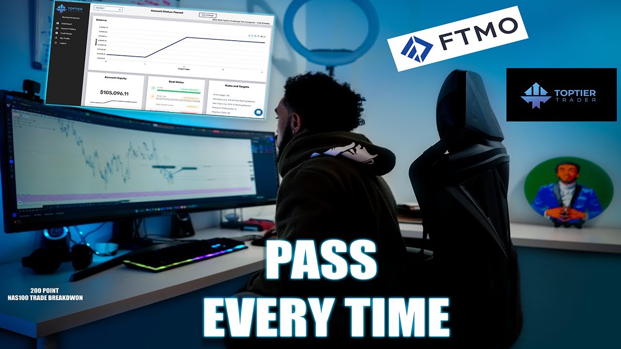 PASSING $100,000 FUNDED CHALLENGE IN 24 HOURS! (FOREX)