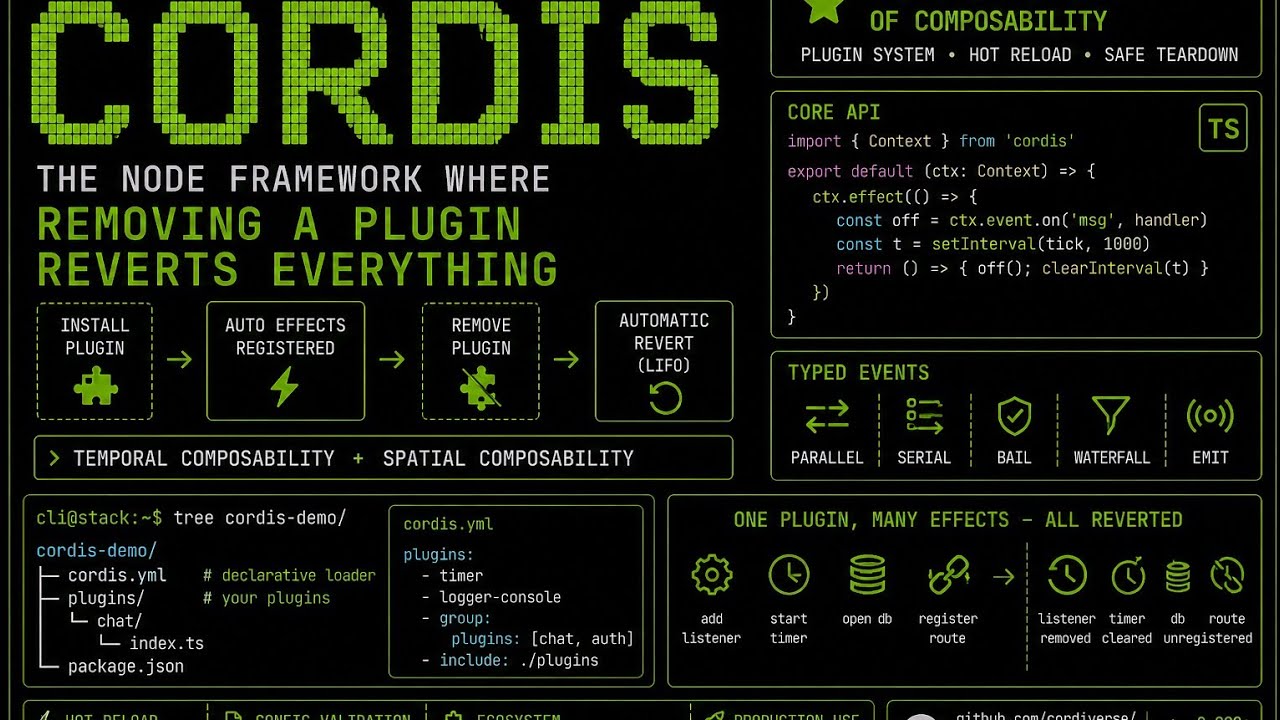 Cordis &mdash; Node-фреймворк, в котором удаление плагина отменяет все его изменения