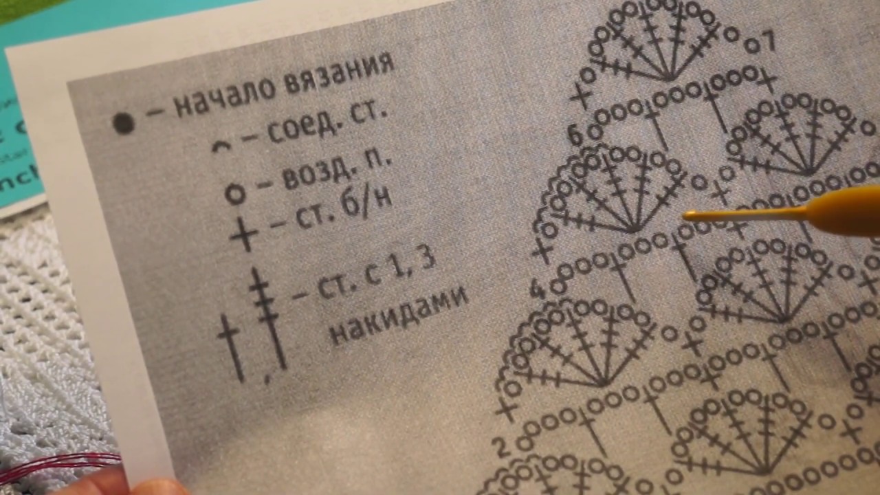УЗОР для ШАЛИ, Вязание КРЮЧКОМ, РАЗБОР узора ( шаль № 170)