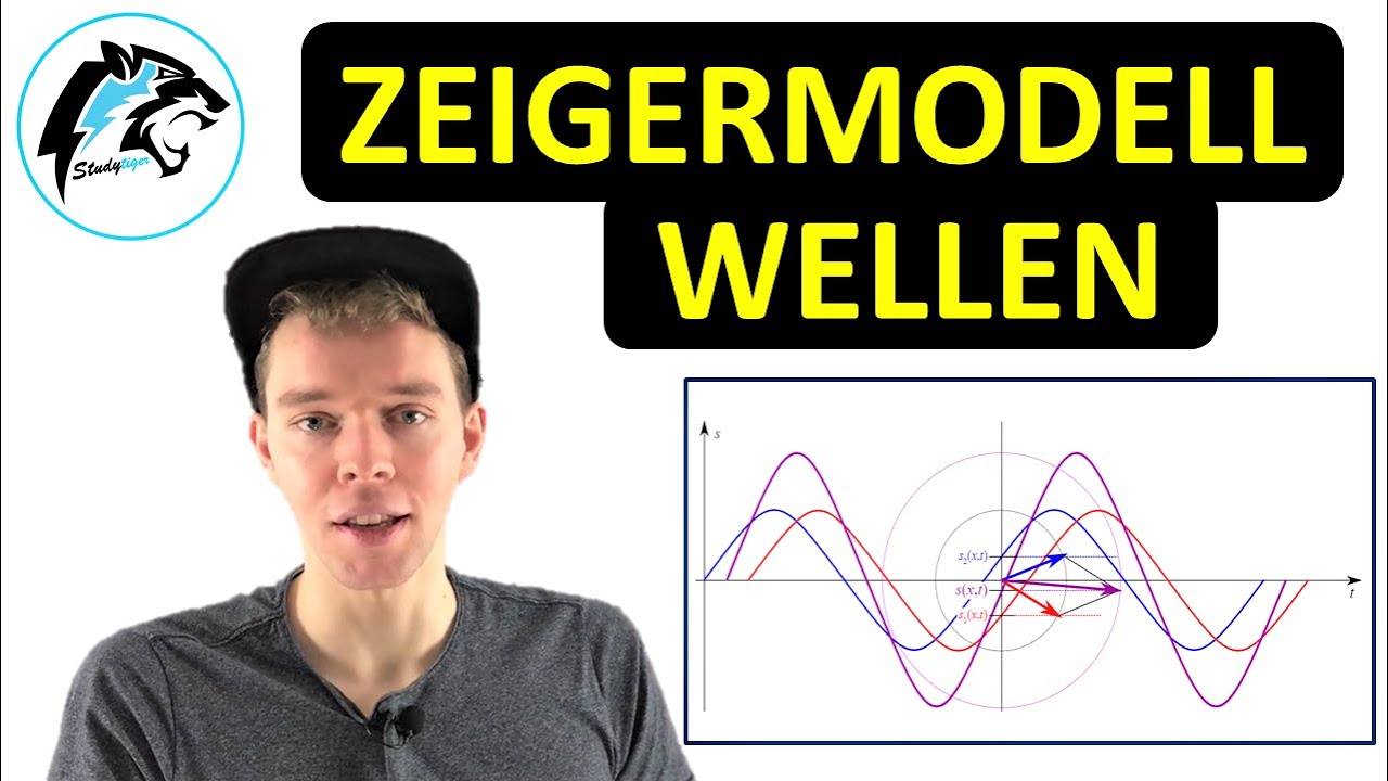 Zeigermodell von Wellen | Physik Tutorial