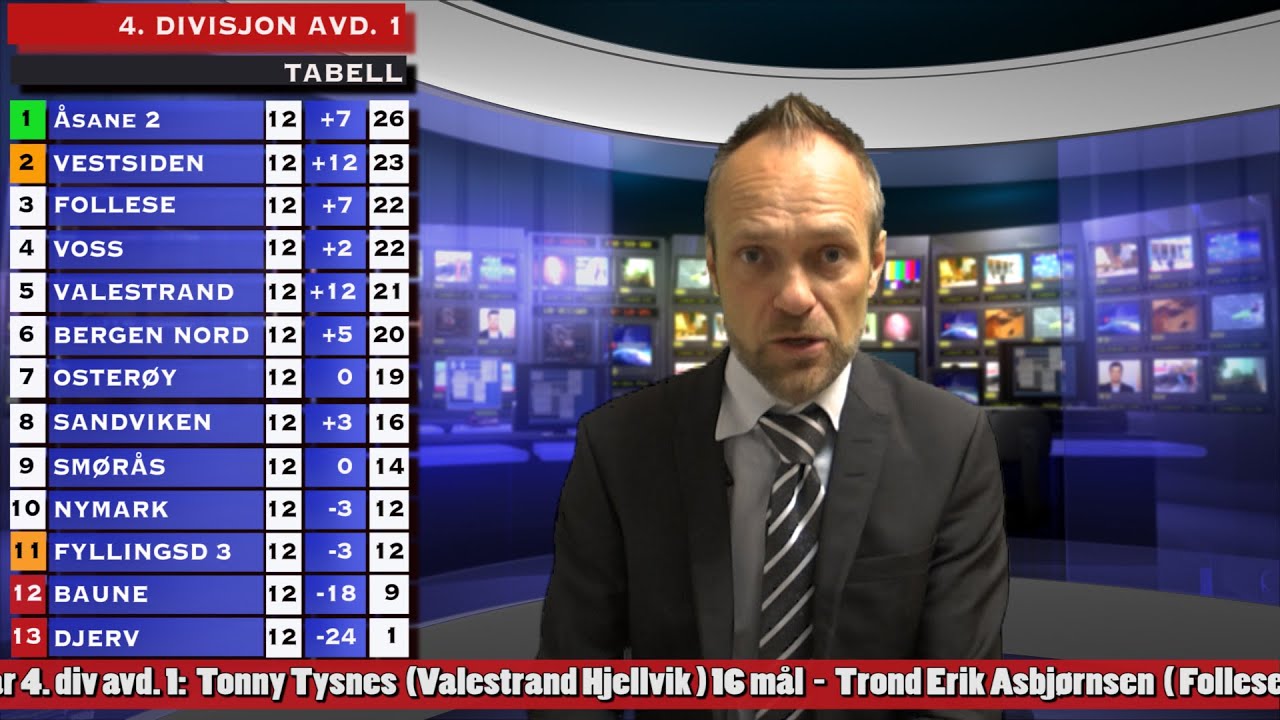 VTV 2015: 13. serierunde