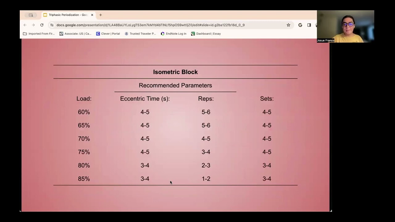 Periodization project: Triphasic training