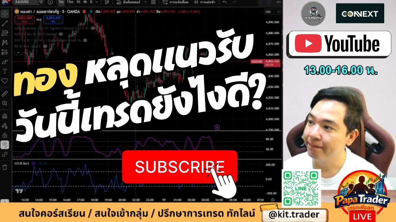 ทอง หลุดแนวรับแล้ว วันนี้เทรดยังไงกันดี? Day.14 #ลายแทงนินจา #เทรด  #เทรดทอง #xauusd