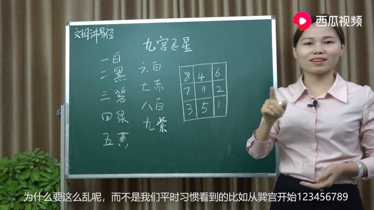 文玥讲易经《什么是九宫飞星？九宫飞星它是怎么飞的？》