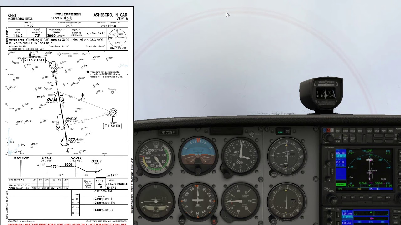 4 ways to fly a VOR approach: 4 using GPS on the final approach segment