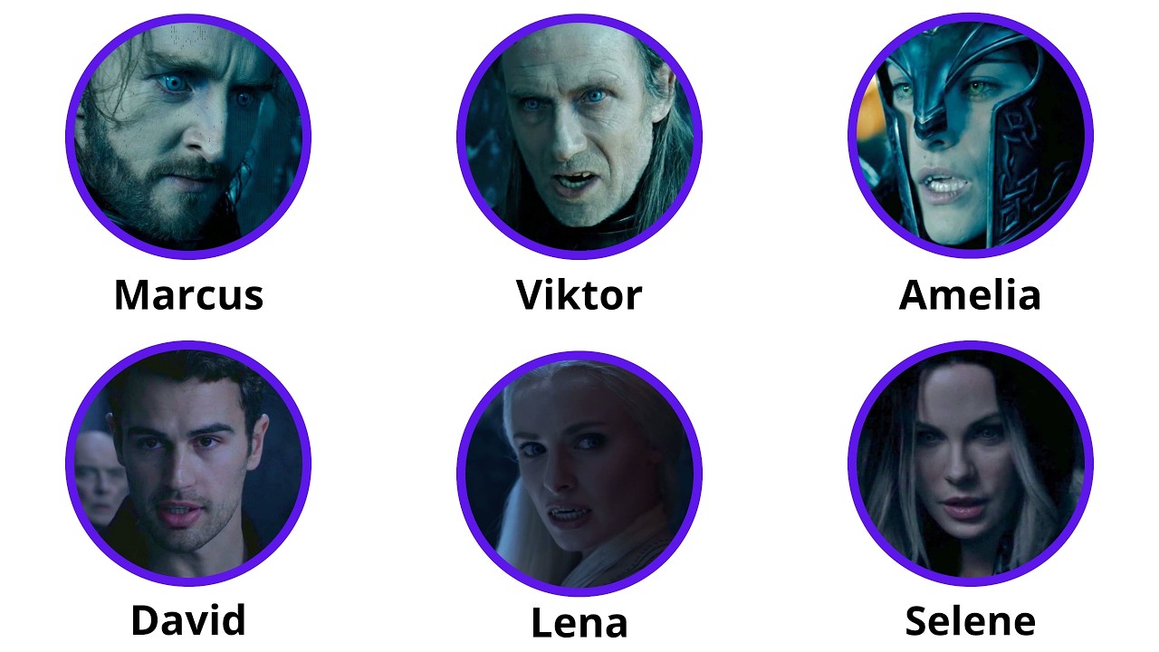 Anjos da Noite Todos os Anciões Explicados (Underworld)