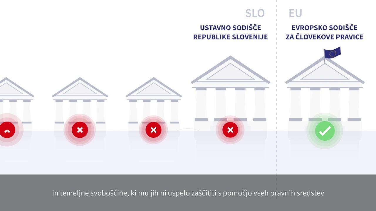 Vrhovno in Ustavno sodišče RS, Evropsko sodišče za človekove pravice, Sodišče Evropske unije