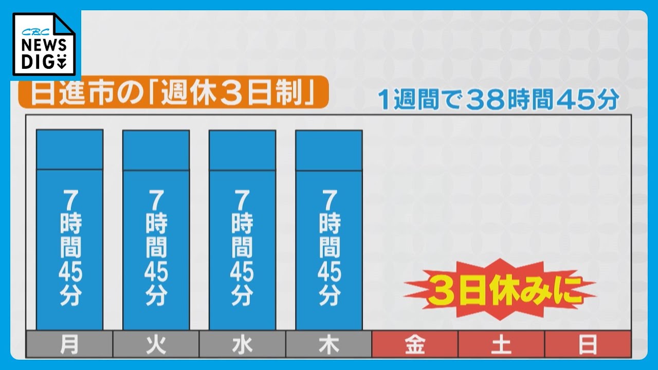&ldquo;週休3日制&rdquo;導入へ　1日分の「7時間45分」を別の勤務日に振り分ける　愛知・日進市でことし7月から導入予定