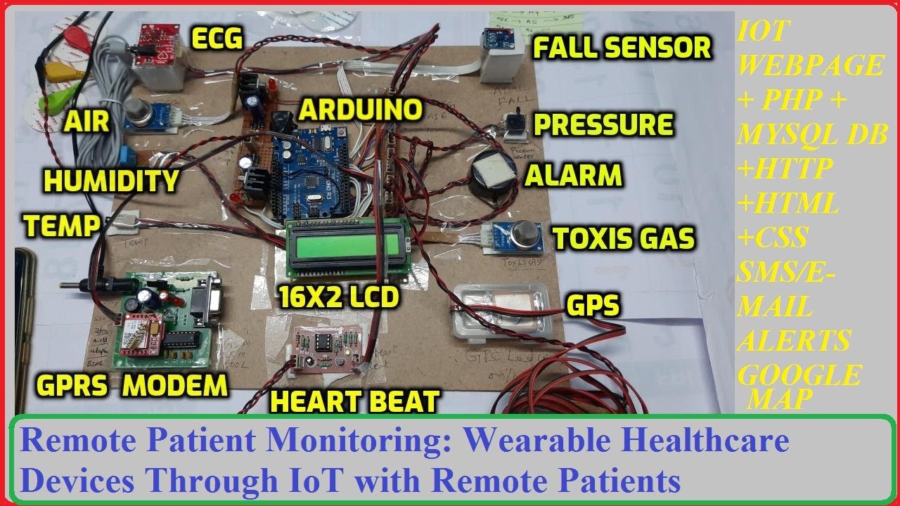 Remote Patient Monitoring: Wearable Healthcare Devices Through IoT with Remote Patients
