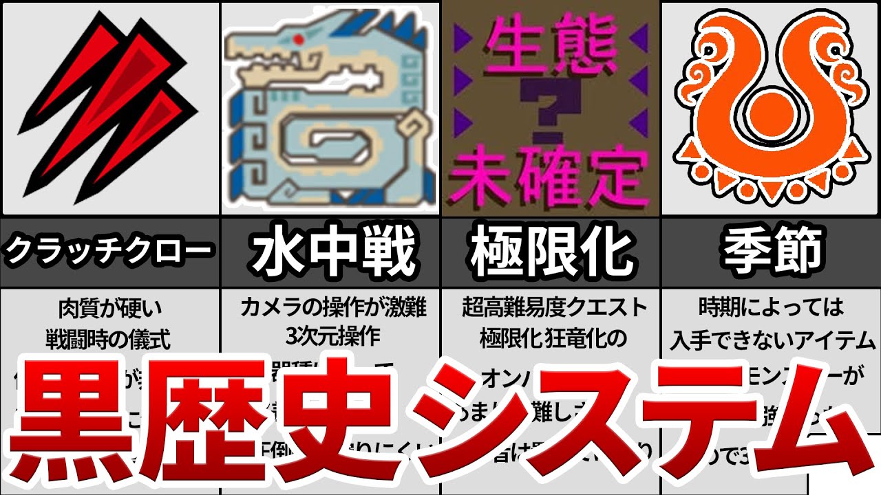 歴代モンハンの黒歴史システムまとめ