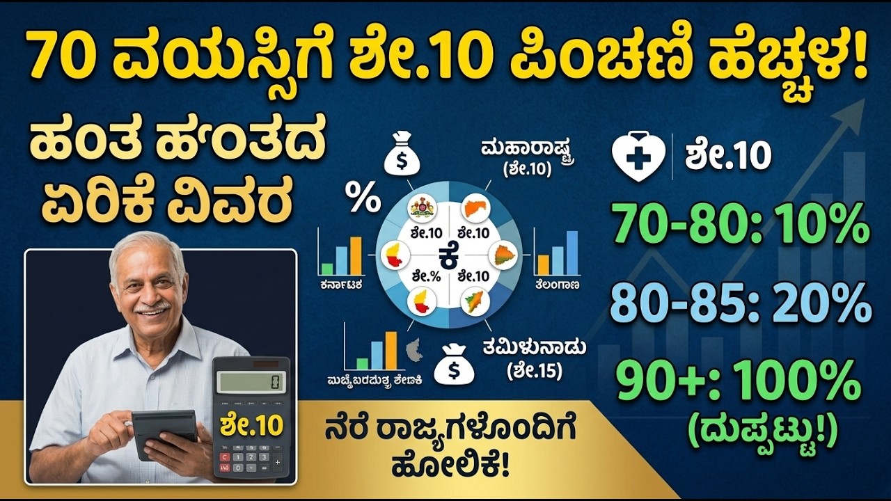 10% pension hike for state govt employees : Official order from New CM DK SHIVAKUMAR says KSGEA