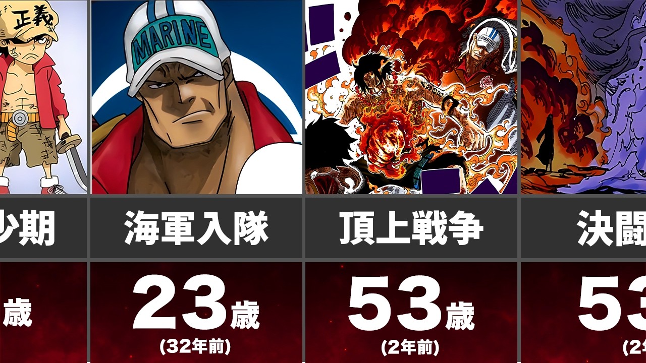 時系列で振り返るサカズキの人生